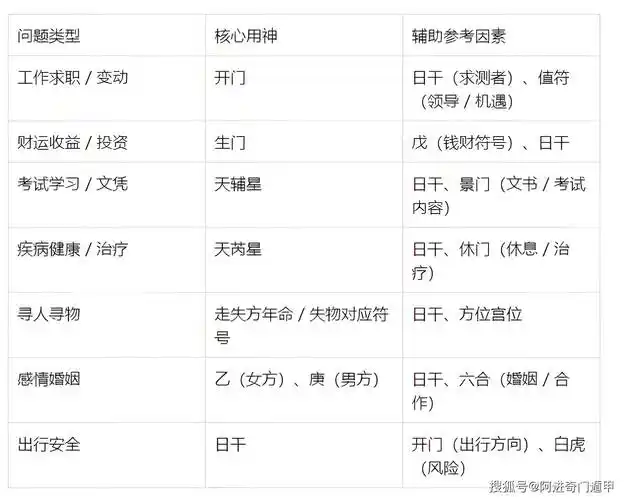 奇门遁甲如何通过用神分析，个人姻缘运势？