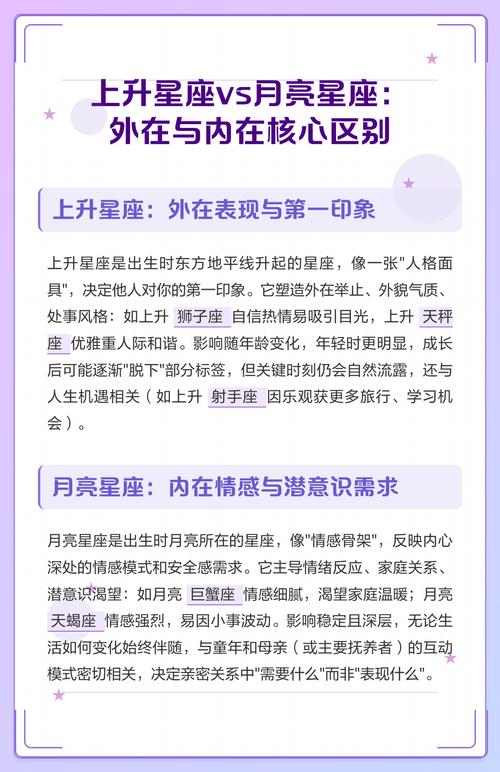 月亮星座和上升星座是否相同？月亮星座究竟是什么？