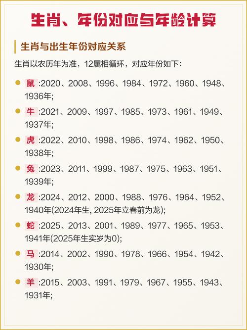 2023年出生虚岁6岁的人属什么生肖和什么命？
