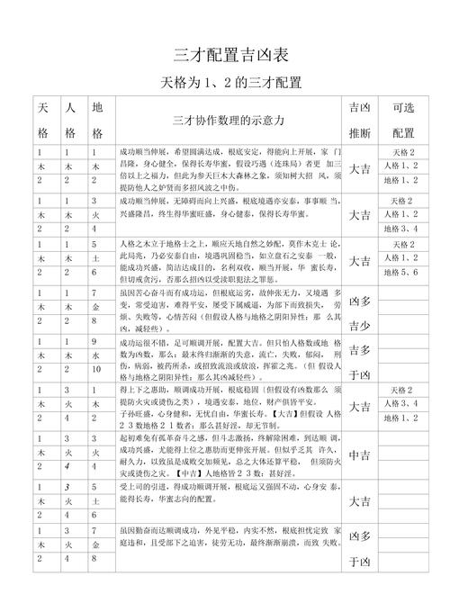 火木金三才配置数理吉凶如何详细分析？