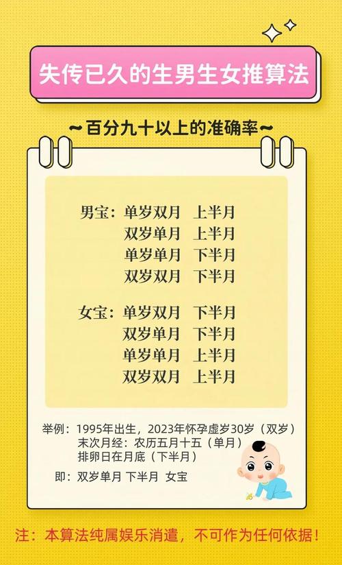 如何通过八字算命准确分析生育吉时和生育情况？