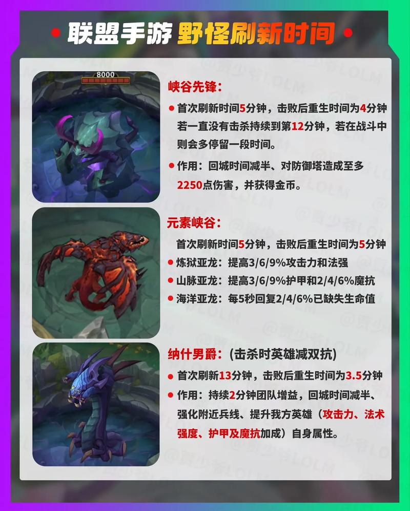 英雄联盟中所you的野怪分别叫什么名字？