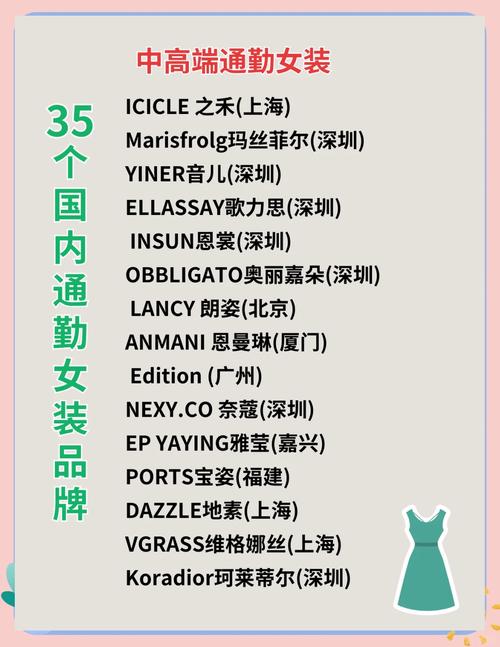 有哪些大牌女装品牌名字？请推荐一下女装品牌排行榜？