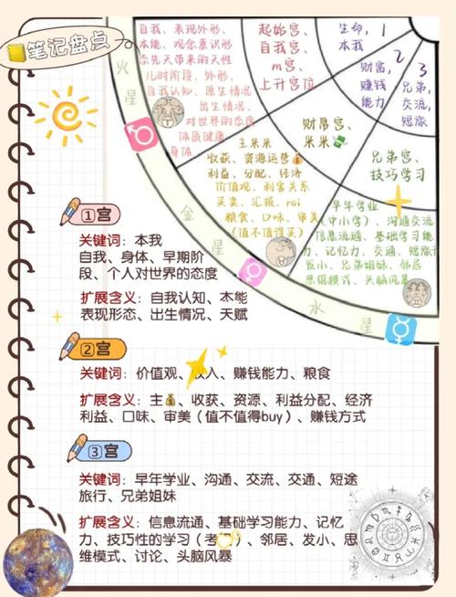 星座十二宫分别是什么它们各自代表什么含义？
