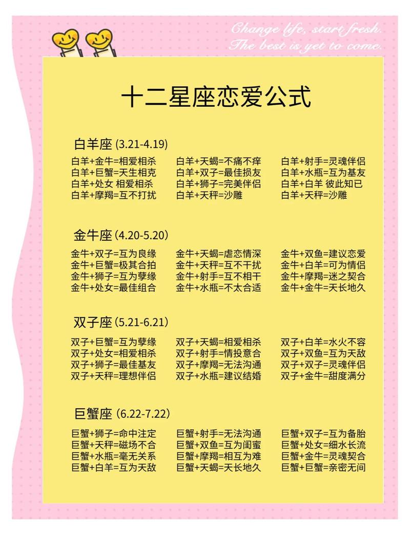 如何找到与我星座灵魂伴侣相匹配的星座？