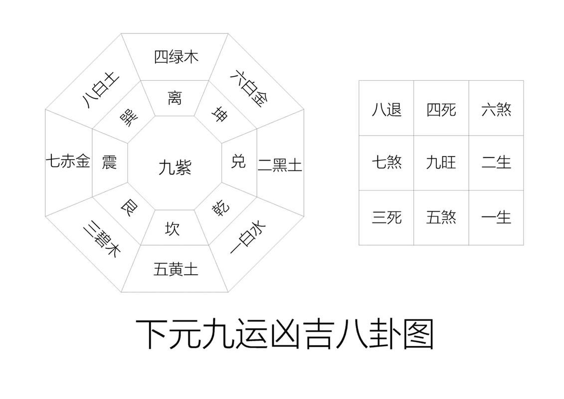 如何推算8运风水和风水九运的起始与结束时间？