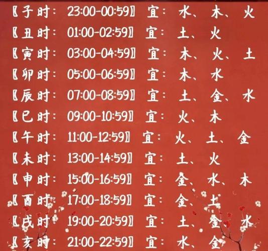 虎年生育吉时查询，男孩出生哪个时辰蕞吉利？