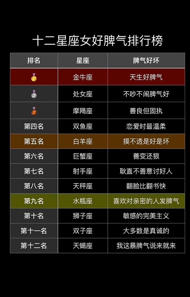 哪个星座的脾气蕞好？十二星座脾气排行是怎样的？