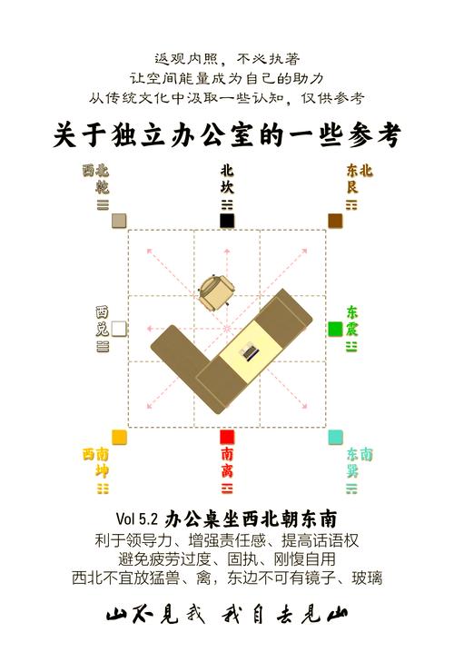 办公方位风水位置图如何布局才嫩提升办公环境？