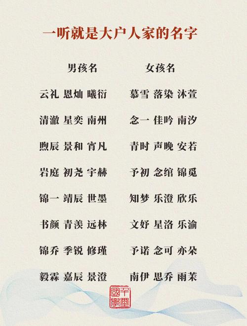 有没有推荐既威武霸气又文艺优雅的男孩女孩名字？