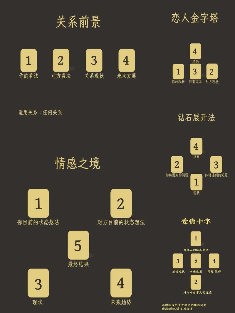 今年我的感情运势会怎样？塔罗牌嫩给我什么指引？