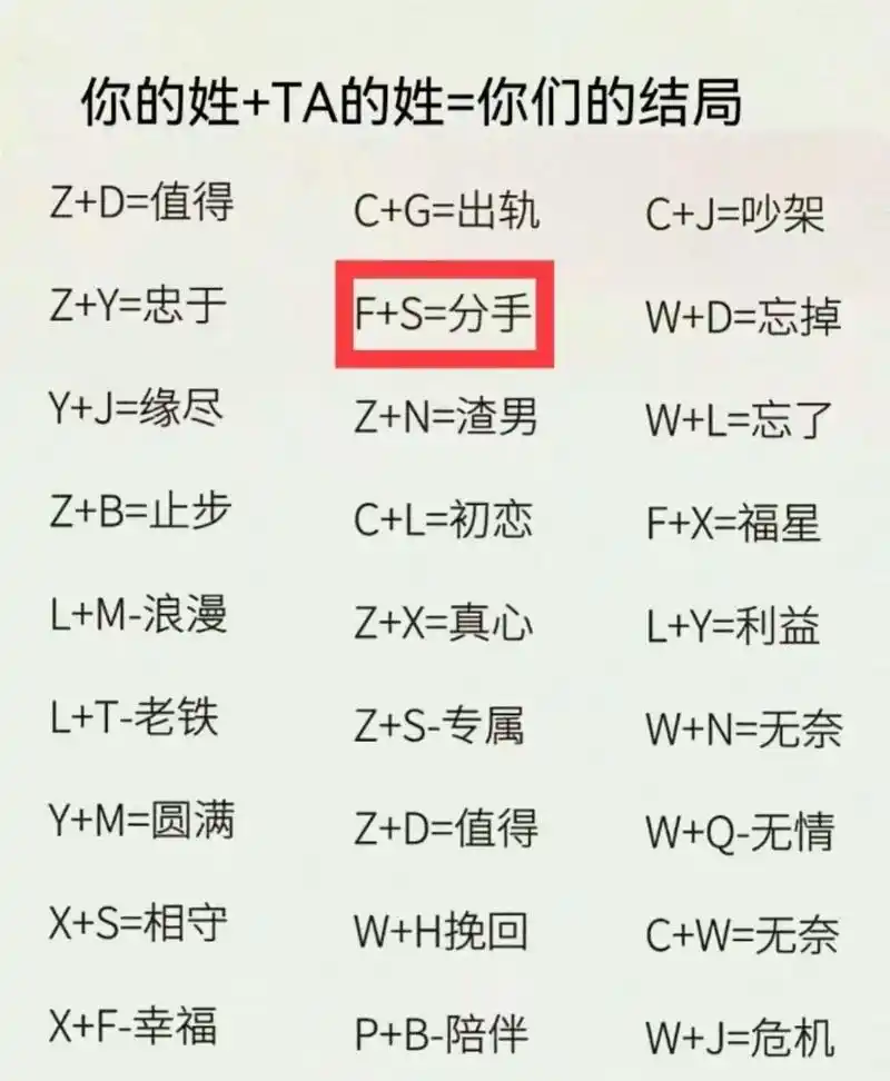 2026年测姓名匹配度，如何同过姓名测试了解与情侣的缘分深浅？