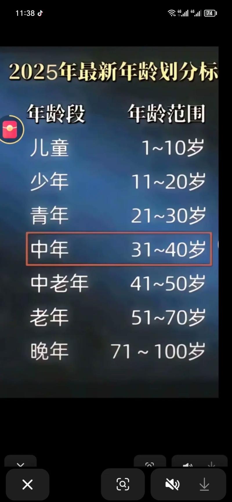晚年有福的三个征兆在多大年龄出现才算正常？
