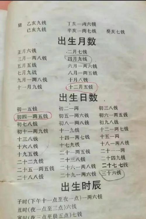 农历乙未年二月是闰月吗？