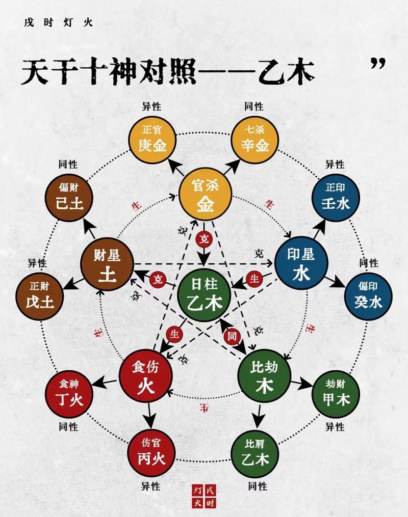八字中六丁六甲是如何在命理中体现和解读的？