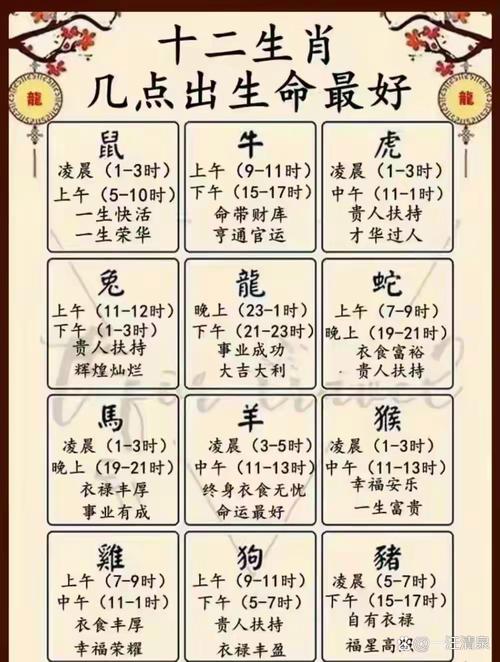 属鼠的人哪个月份出生的聪明程度最高？