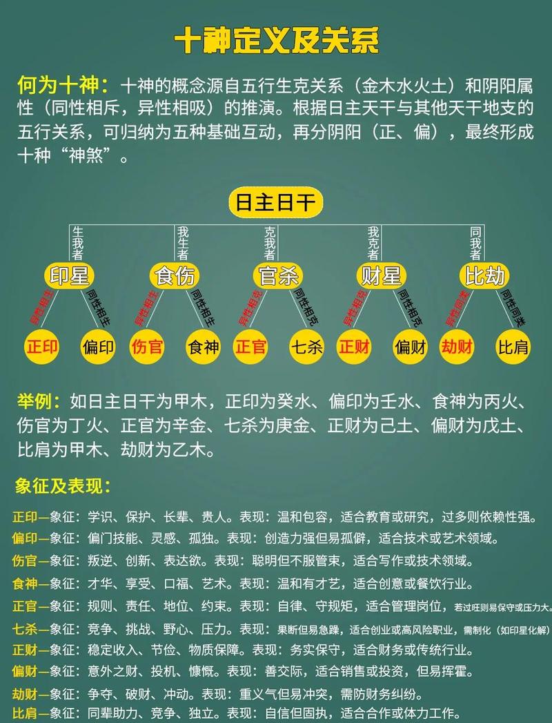 月令十神对命主性格有何影响？