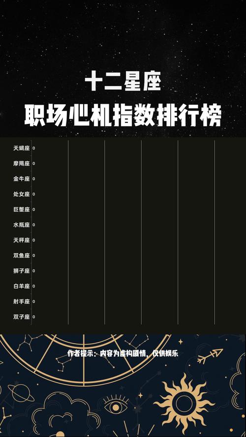 哪个星座在职场中被称为心机最深，心计指数最高？