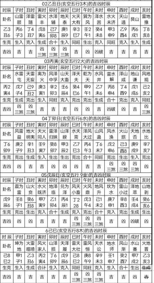 如何运用易经玄空大卦择日方法，确保吉日吉时？