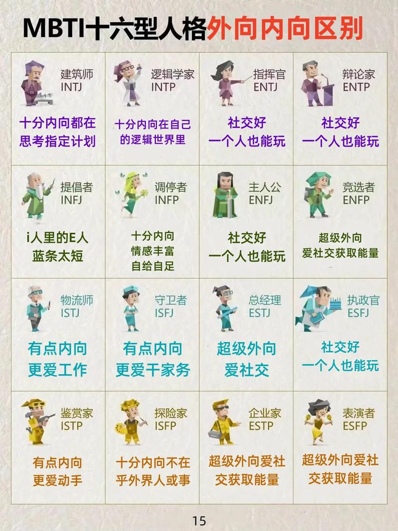 人的性格除了内向和外向，还有哪些类型？