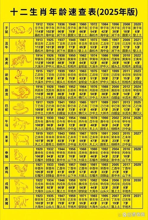 41岁的人是哪一年出生的？今年虚岁41岁属什么生肖？