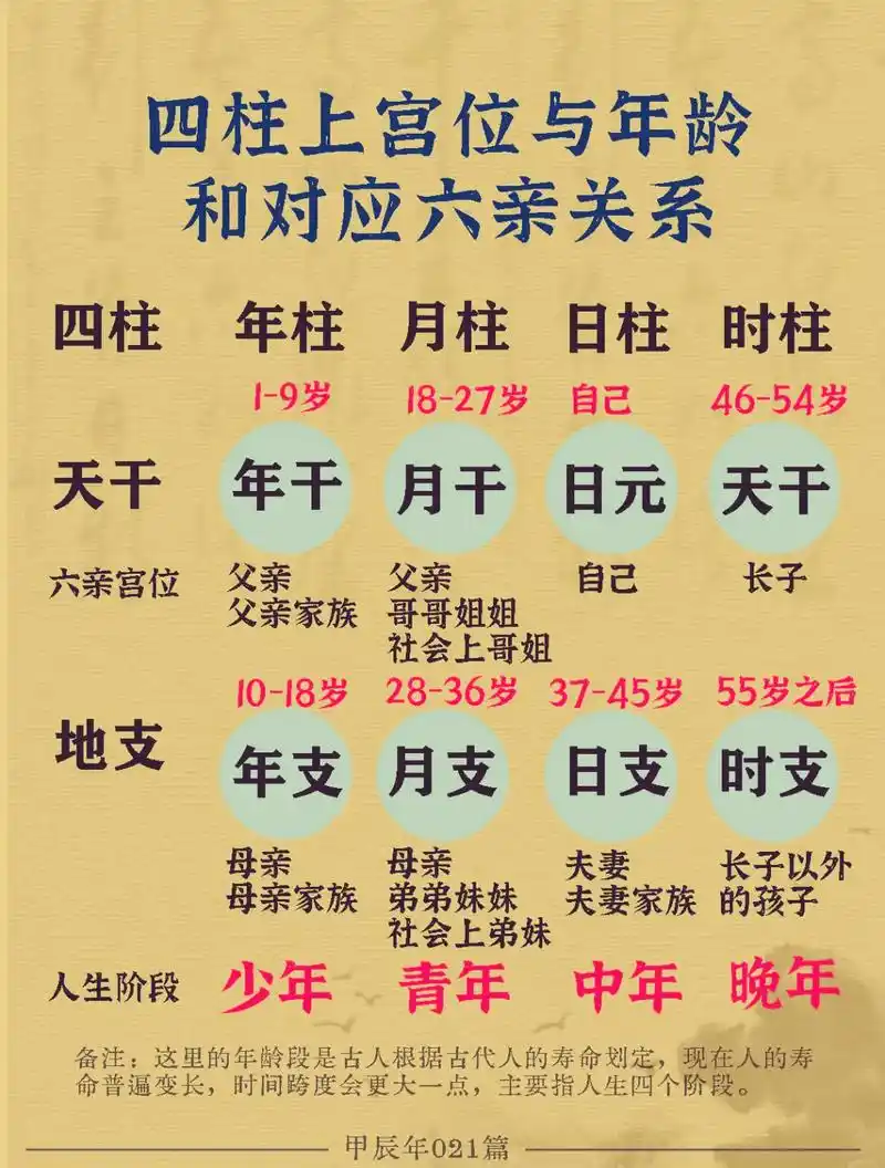 如何通过八字测算得知配偶年龄相差多少岁？