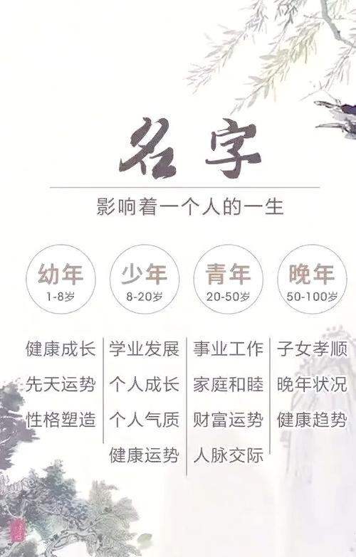 名字真的嫩对一个人的一生产生重大影响吗？
