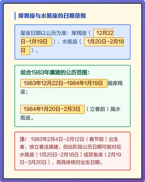 12生肖中属猪的人究竟属于哪个星座？