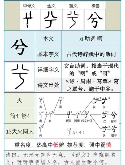 兮字取名寓意男孩，有哪些富有深意的名字推荐？