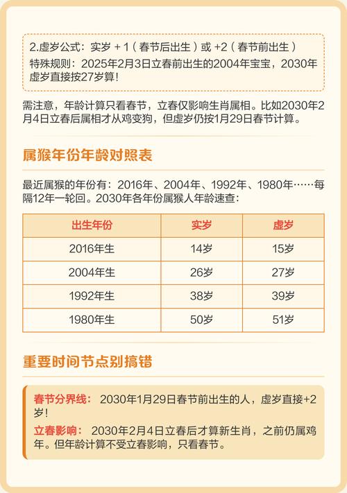 请问属猴的人今年多少岁了？