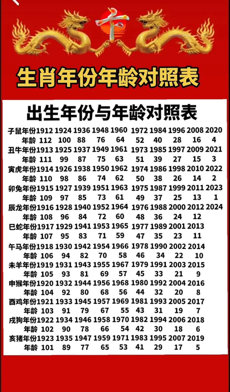 2009年出生的人2023年多少岁了属什么生肖？