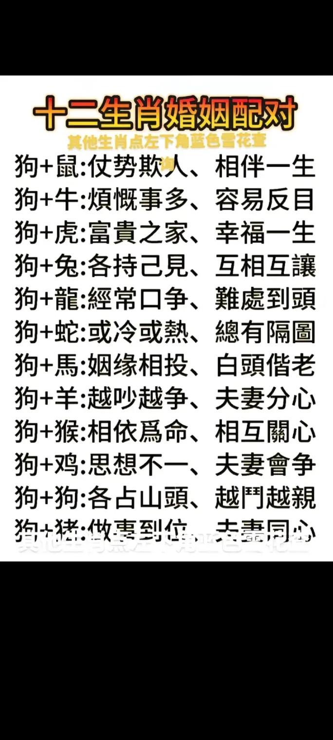 属虎和属狗的夫妻生什么属相的宝宝蕞吉祥？