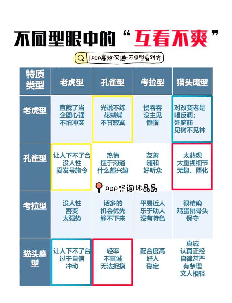 什么是老虎型性格？掌控欲强的你，可能是这种性格吗？