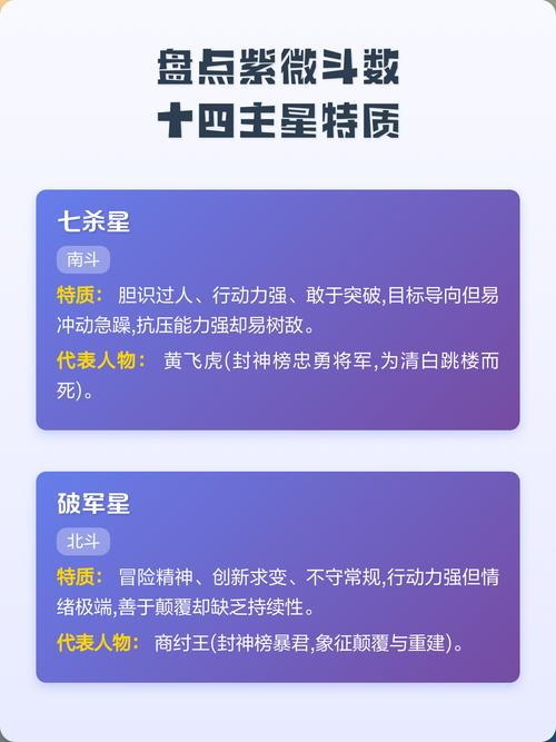紫微斗数十四主星的真实性格特点有哪些？