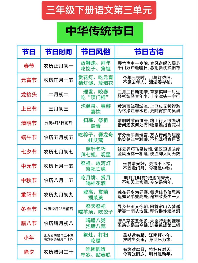 农历生日和节气生日哪种更符合传统习俗呢？