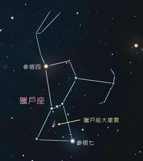 银河系内都有哪些星座分布？
