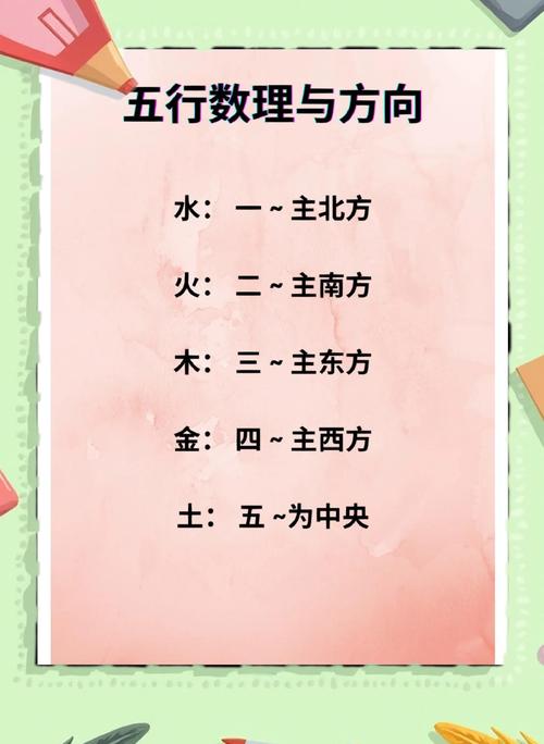 五行中西南方属于什么元素，而东南西北各方位分别对应哪些五行元素？
