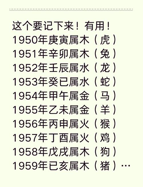 1996年属什么生肖？十二生肖中哪个生肖与1996年相对应？
