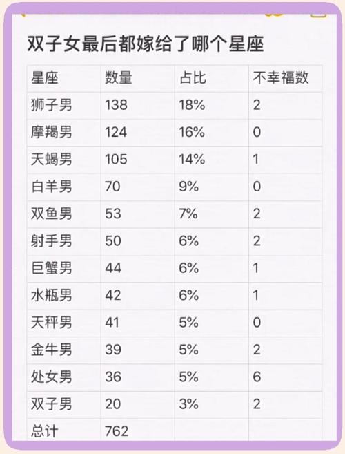 十二星座配对的科学依据真的存在吗？