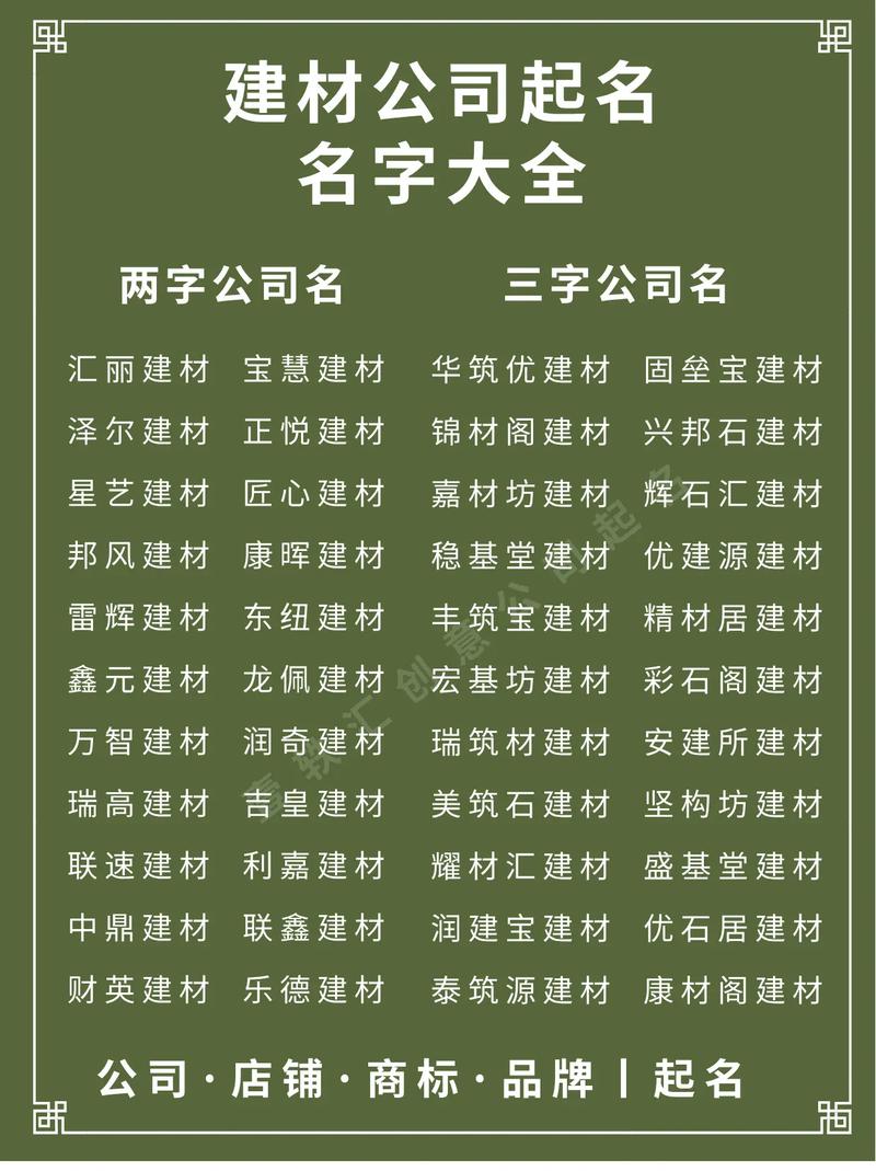 家居建材取名，有没有什么好听的词推荐？
