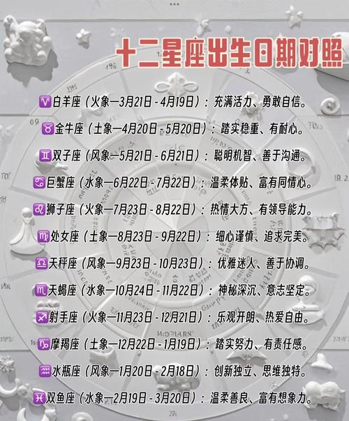 火象星座的属性有哪些特征？