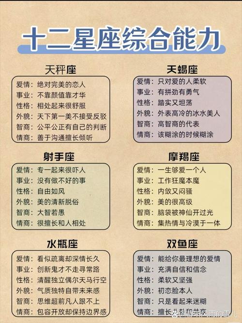 哪个星座的潜能无限，被认为是十二星座中最有潜力的？