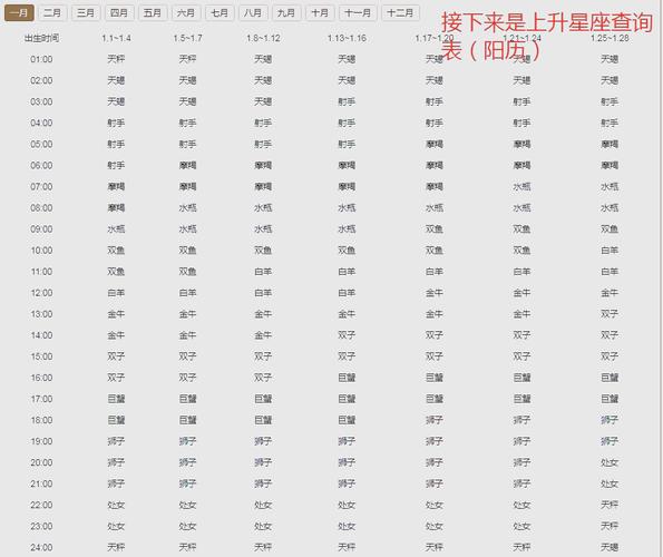 天蝎座月亮射手座上升星座，这样的星座组合意味着什么？