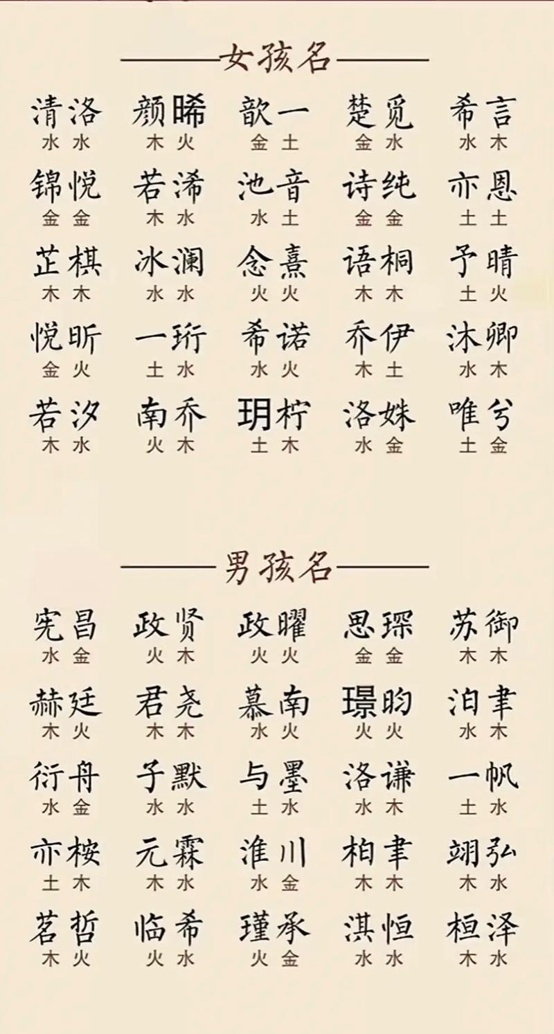 宝宝起名时有哪些好听的男孩/女孩名字推荐？