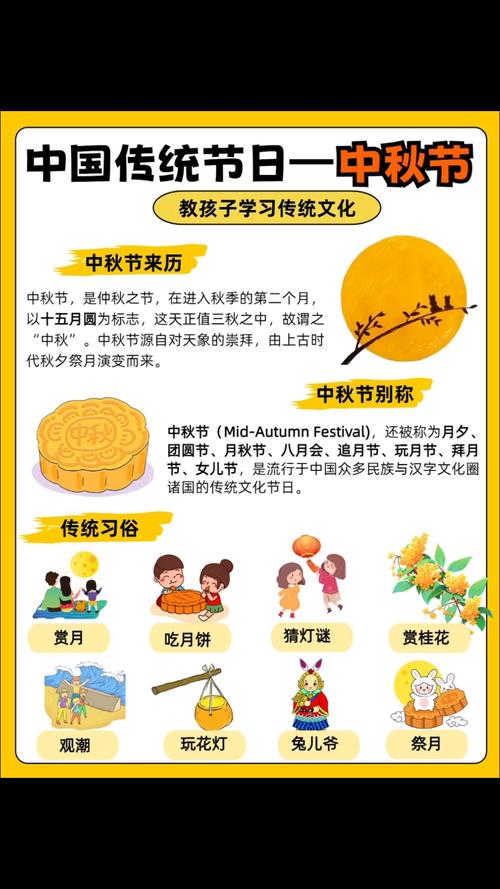 中秋节是农历哪个月哪一天有什么习俗活动呢？