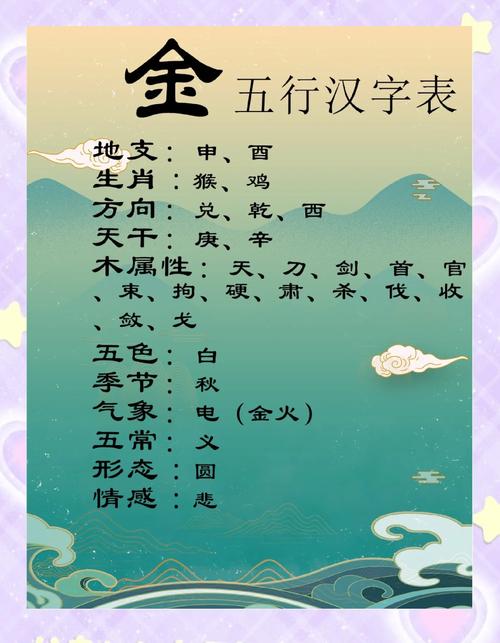 如何推算一个汉字的五行属性？