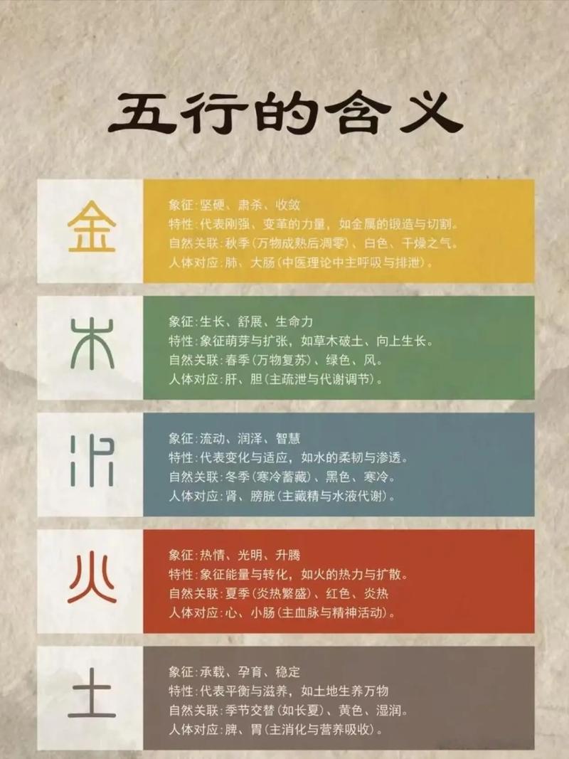 请问瑀字在五行中属于哪一类属性？