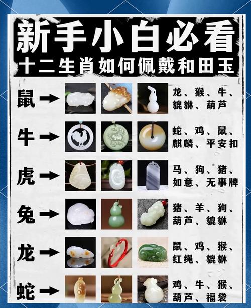 如何挑选适合自己的生肖玉？