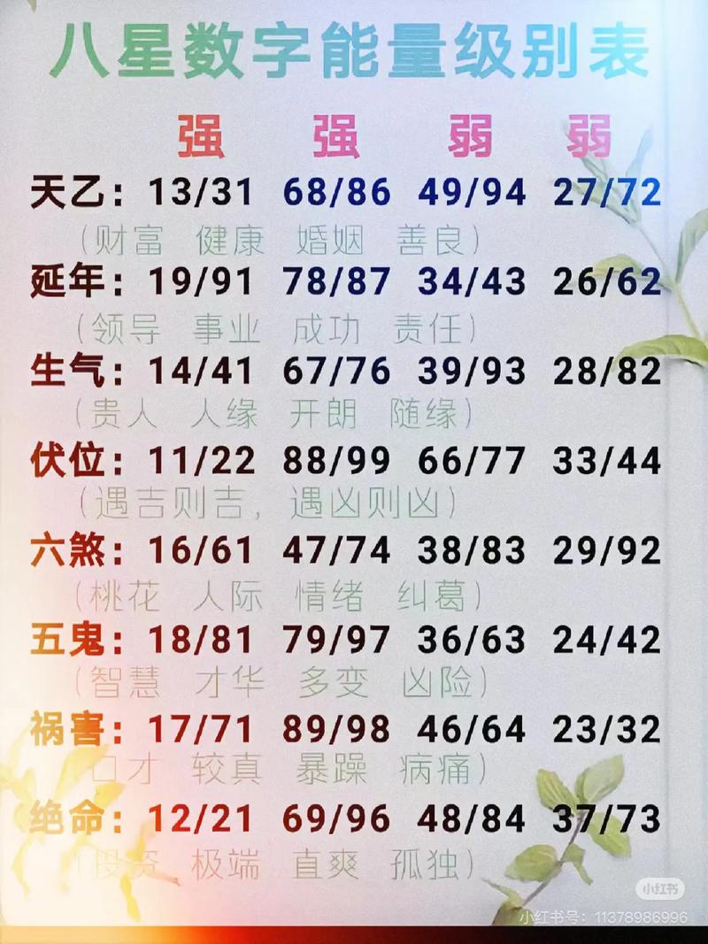 手机尾数4567连续四个数字吉凶如何？4连号手机号码真的好吗？