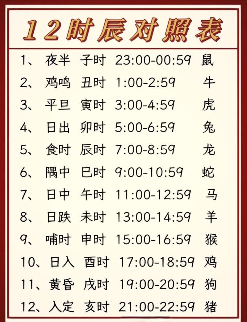 十二生肖中，哪个生肖出生在哪个时辰命最苦呢？